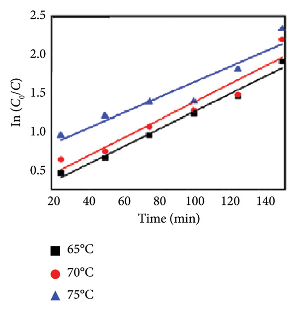 Figure 15