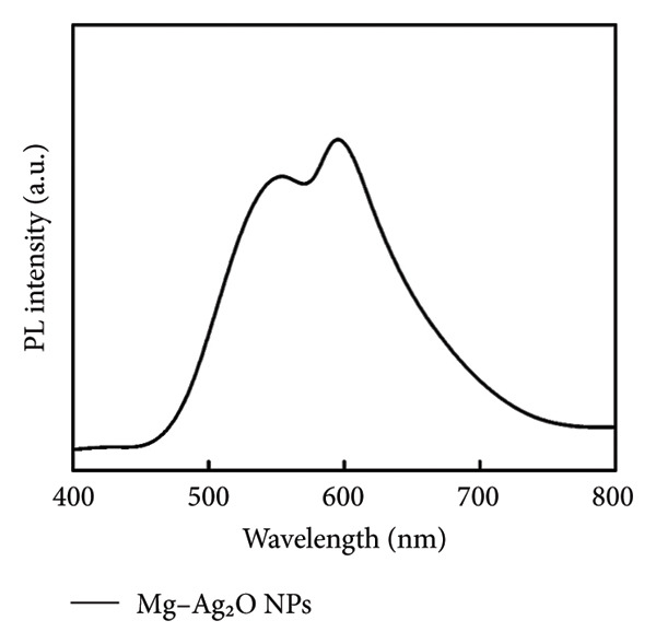 Figure 16