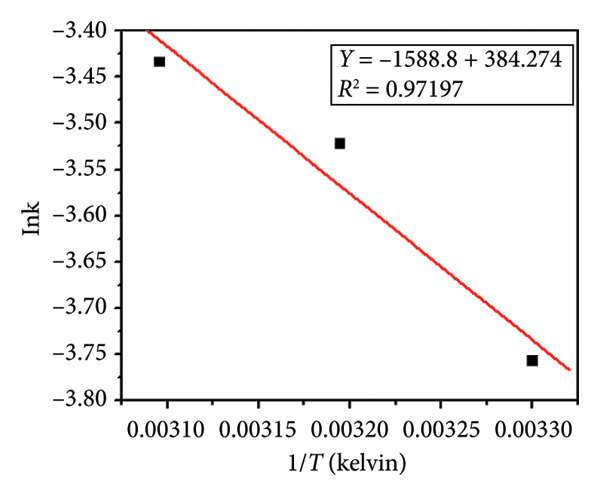 Figure 18