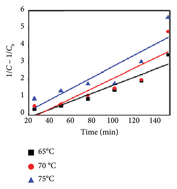 Figure 19