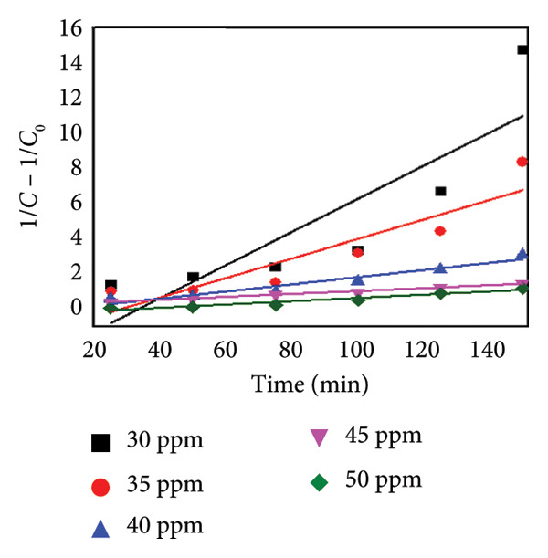 Figure 20