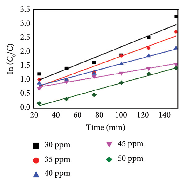 Figure 21