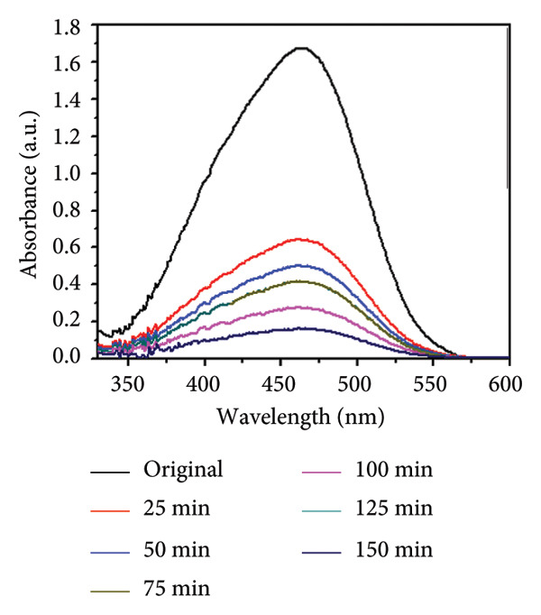 Figure 22