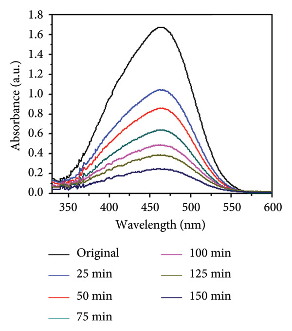 Figure 23