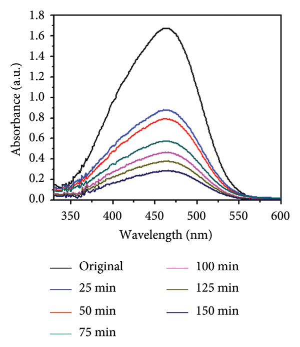 Figure 24