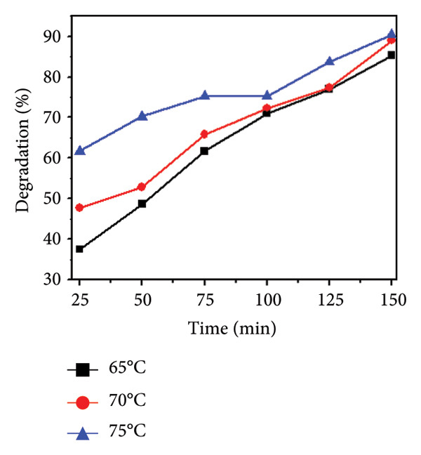 Figure 25