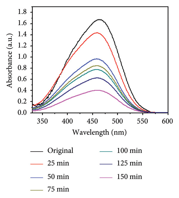 Figure 26