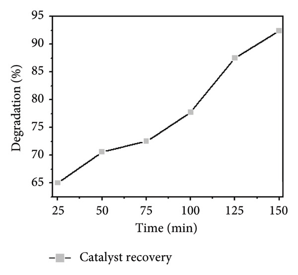 Figure 27