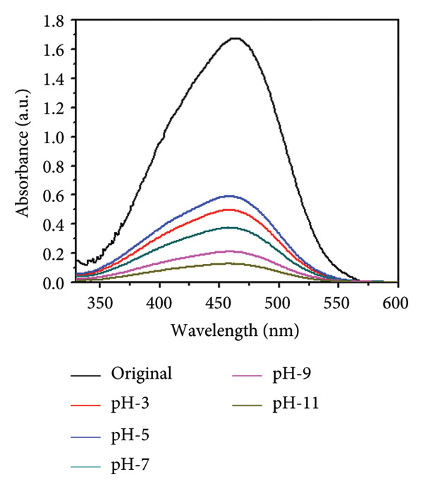 Figure 28