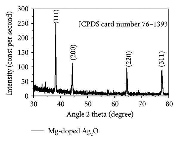 Figure 29
