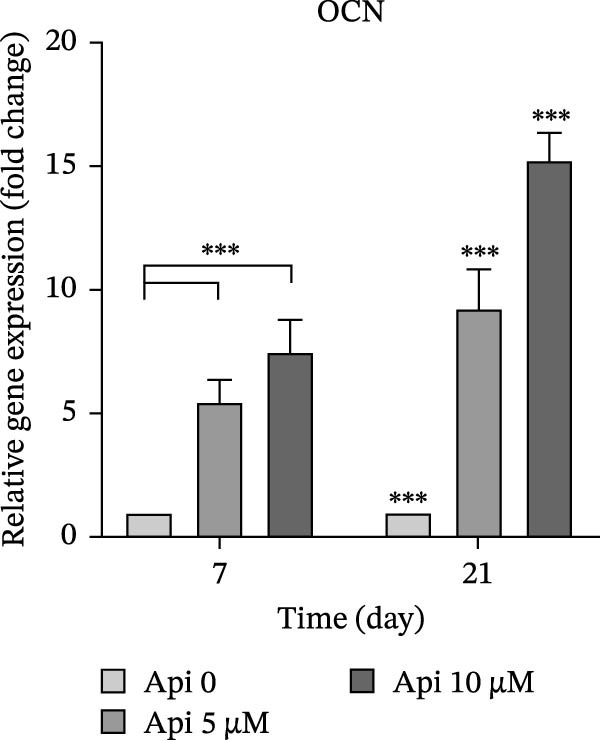 Figure 13