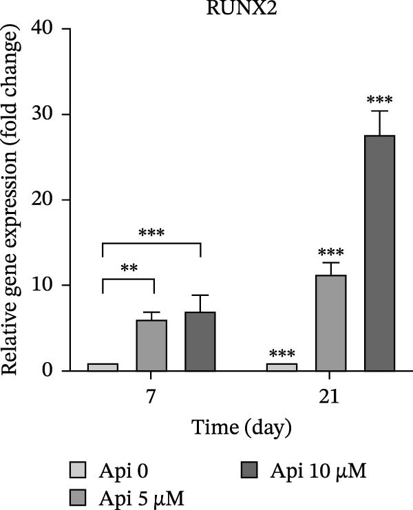 Figure 14