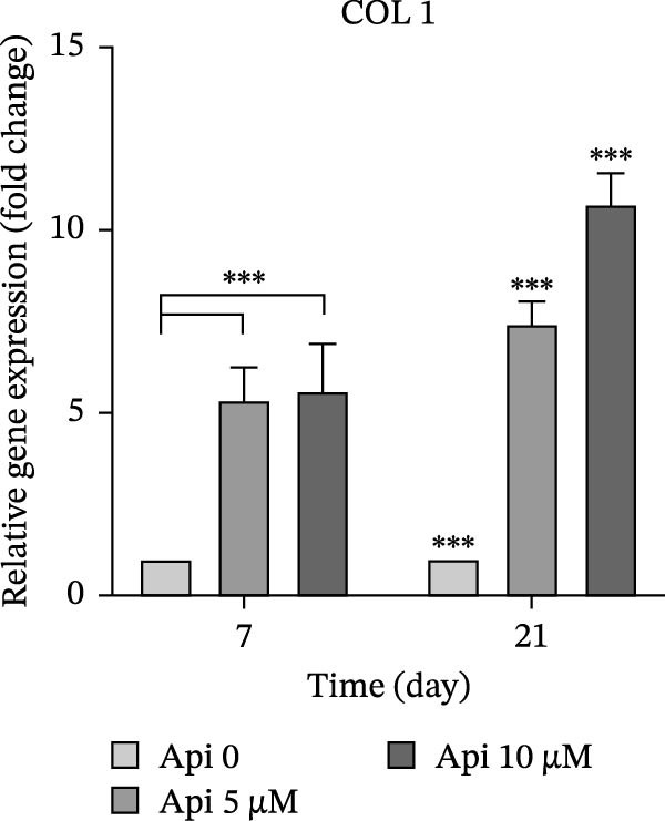Figure 15