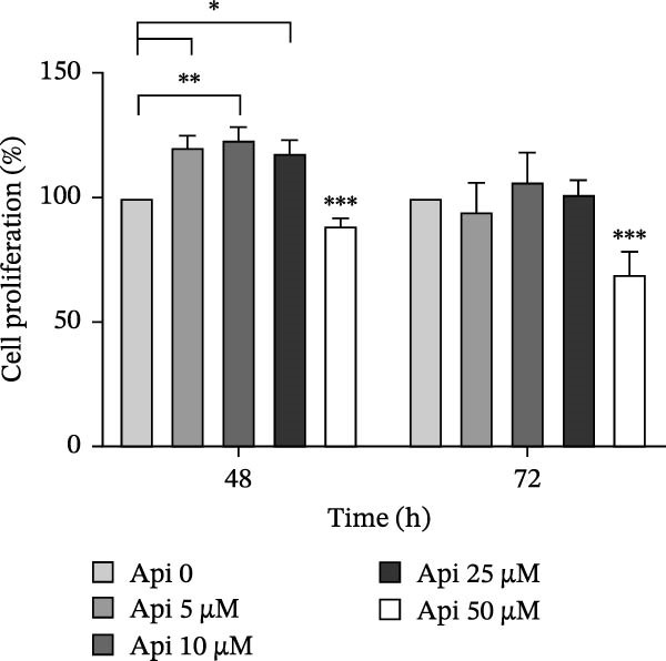 Figure 17