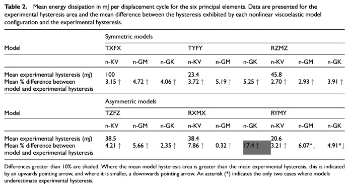 Figure 19