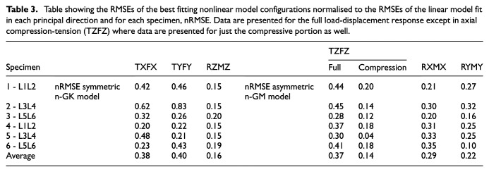 Figure 20