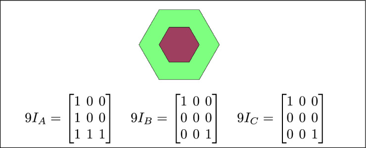 Figure 21