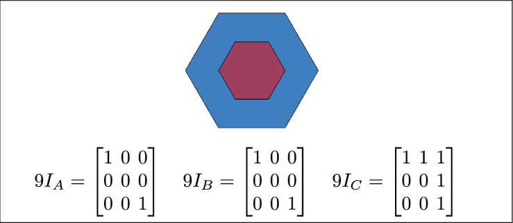 Figure 22