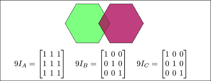 Figure 29