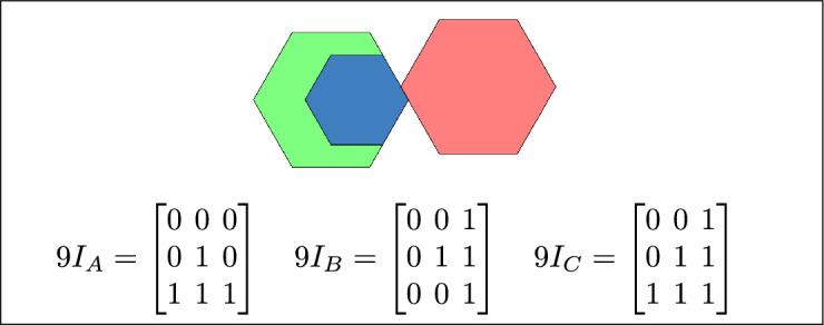 Figure 30