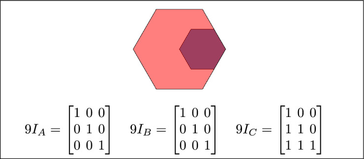 Figure 31