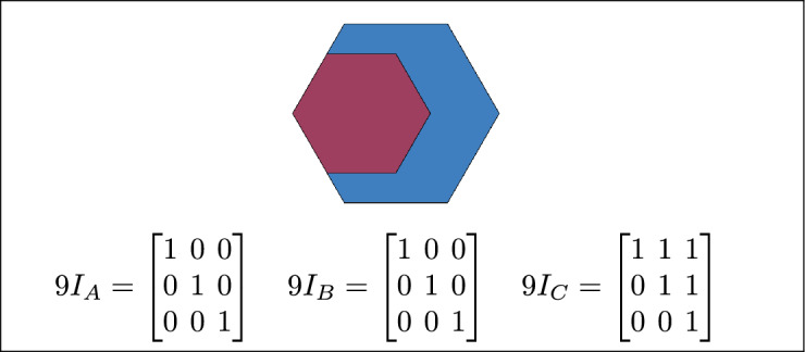 Figure 32