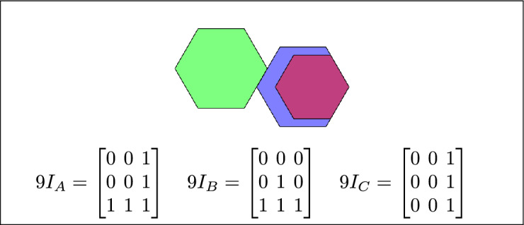 Figure 33