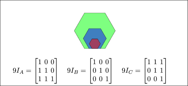 Figure 8