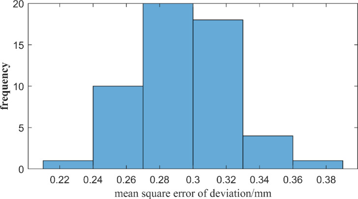 Figure 16