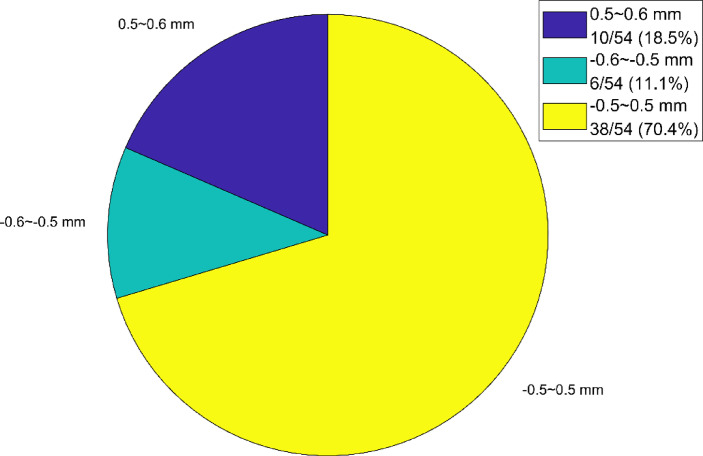 Figure 18