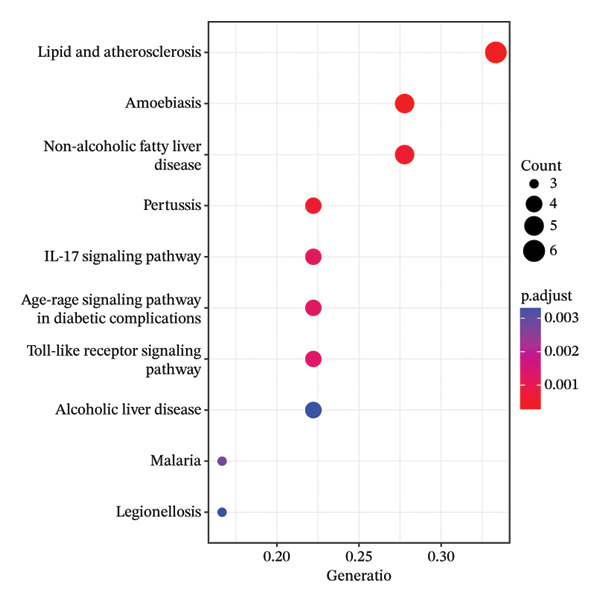 Figure 10