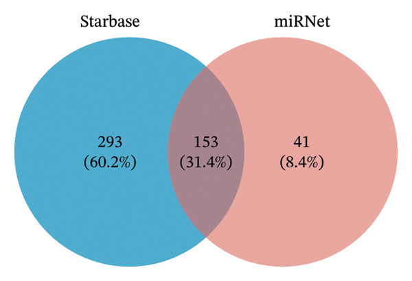 Figure 20