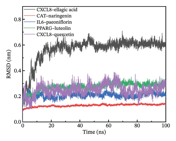 Figure 31