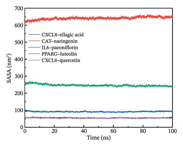 Figure 32