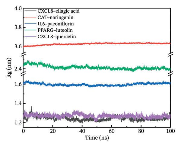 Figure 33