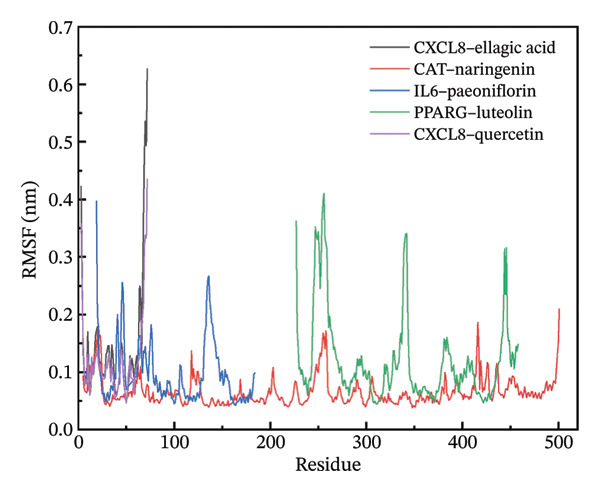 Figure 34