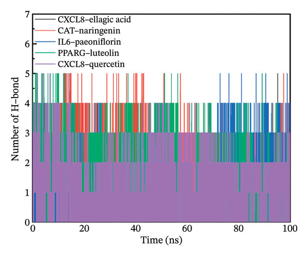 Figure 35
