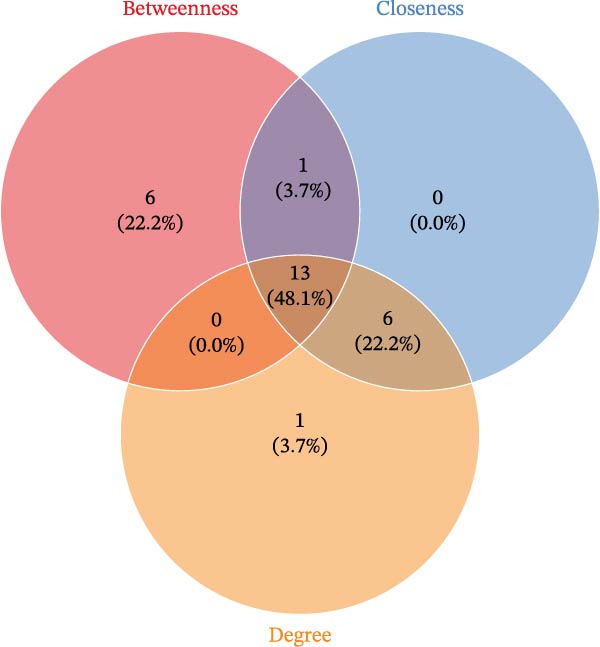 Figure 15