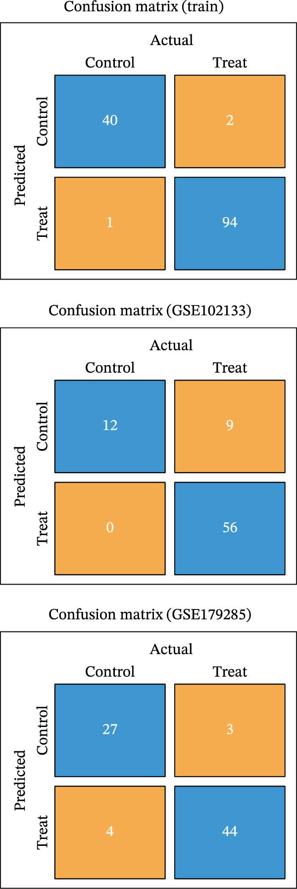 Figure 18