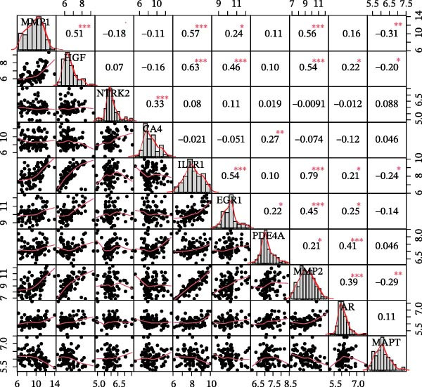 Figure 20