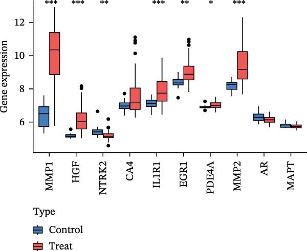 Figure 22