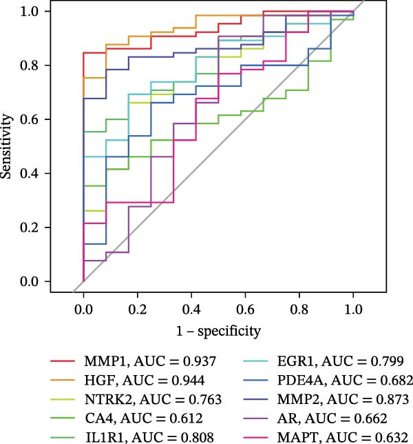 Figure 25