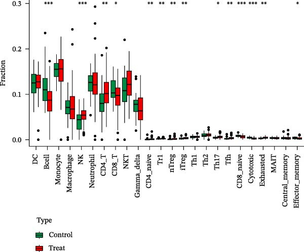 Figure 33