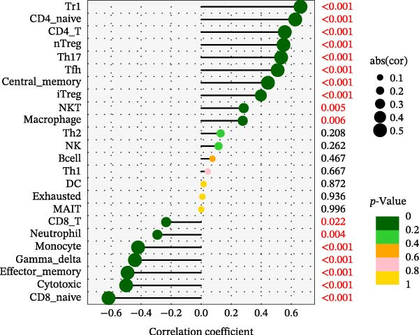 Figure 37