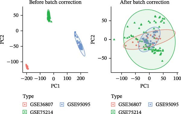 Figure 41
