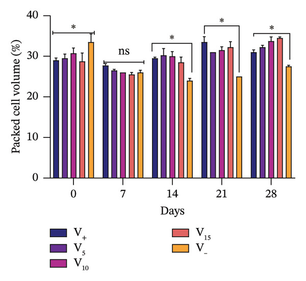 Figure 9