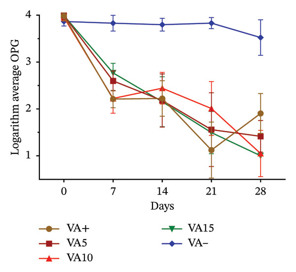 Figure 10