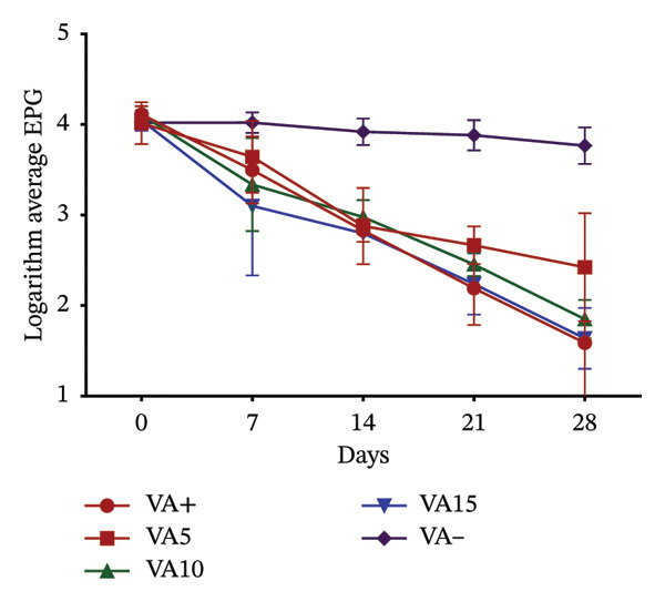 Figure 11