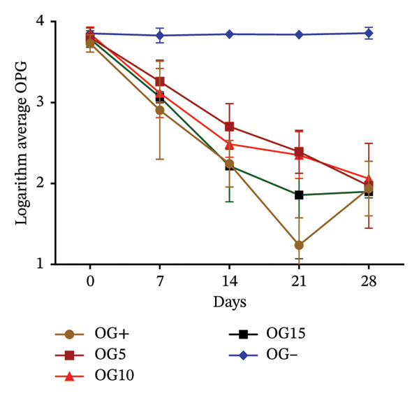 Figure 12