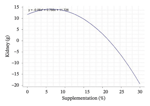 Figure 13